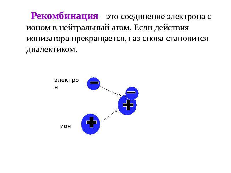 Схема строения иона f