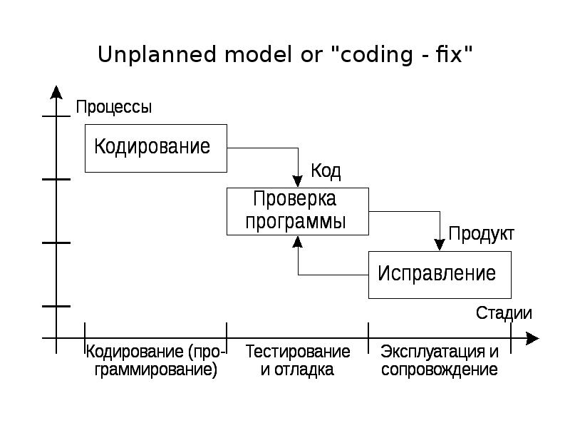 Model code