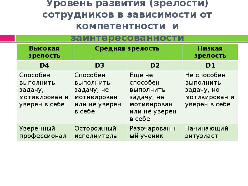 Показатель зрелости