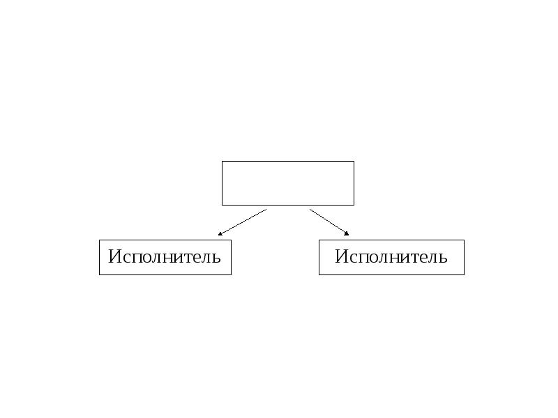 Функция организации отвечает на вопрос