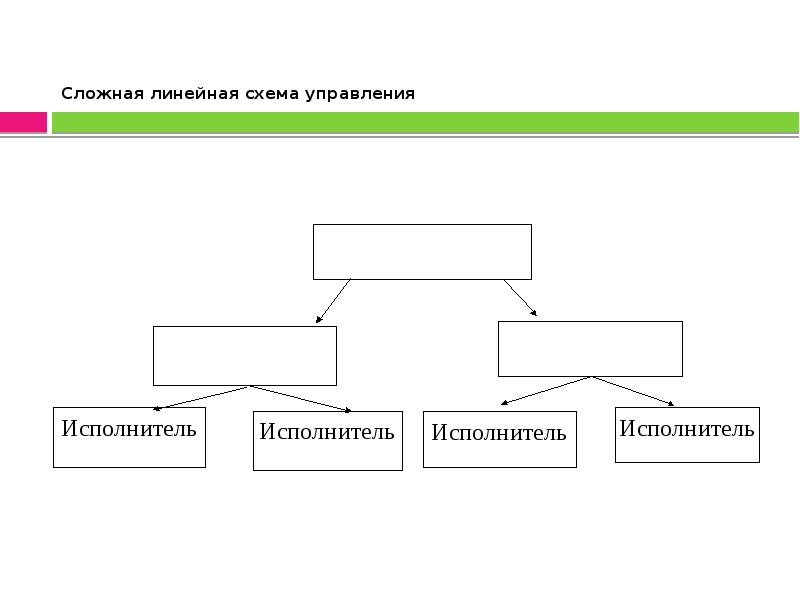 Линейная схема пример