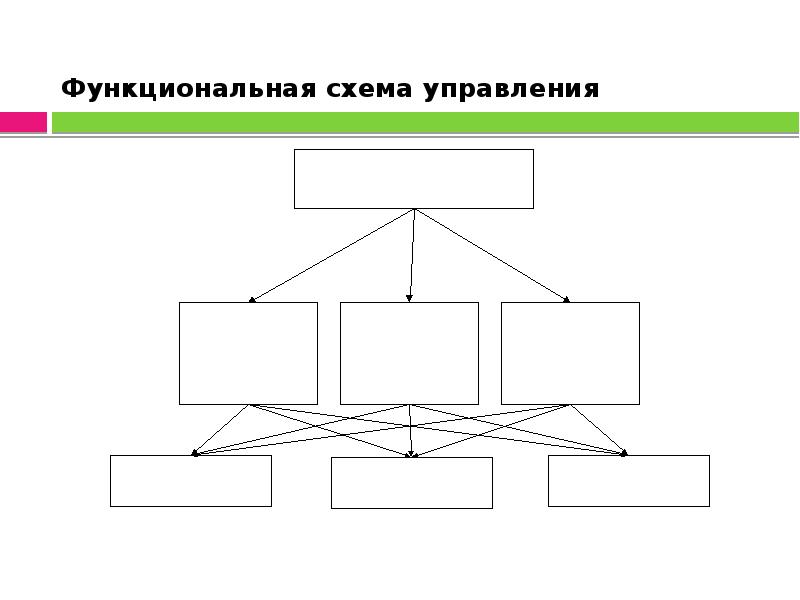 Функциональная схема музея