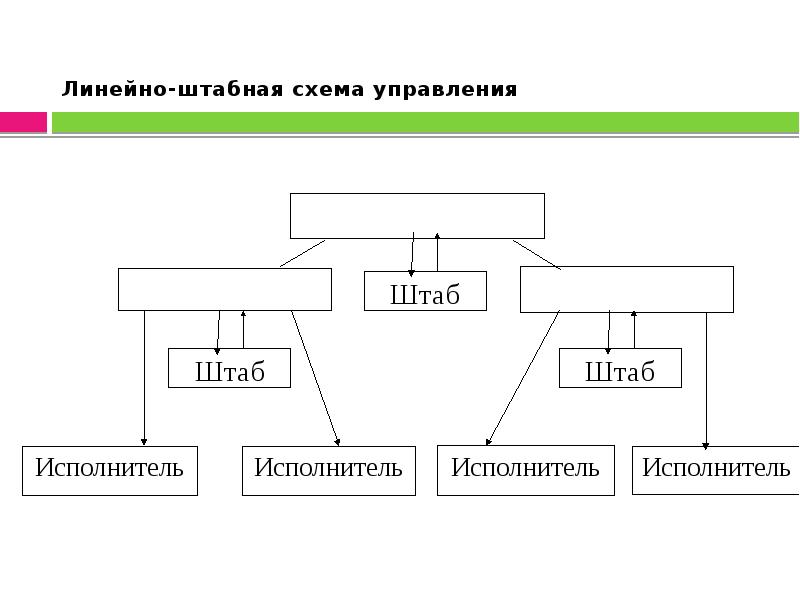 Штабная схема основана на схеме