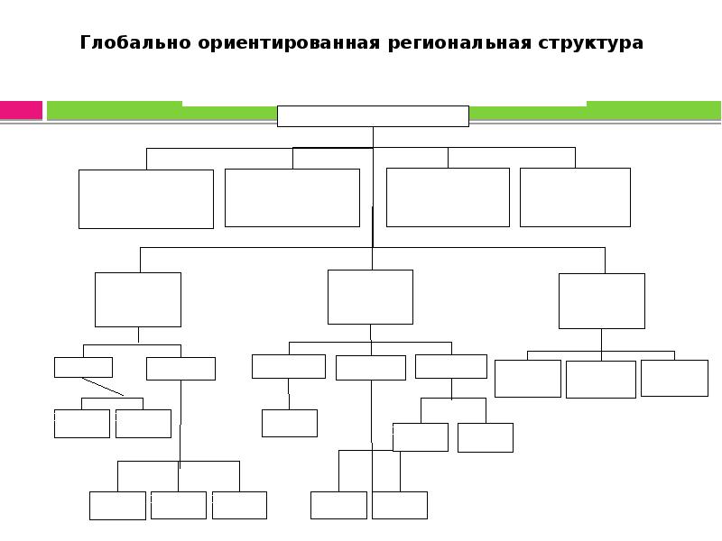 Глобальная ориентация