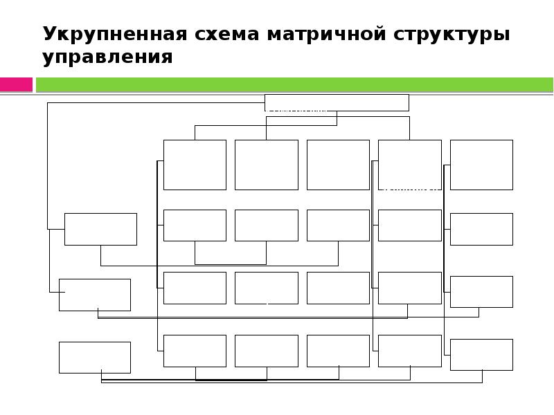 Схема матричной структуры управления в ворде как сделать