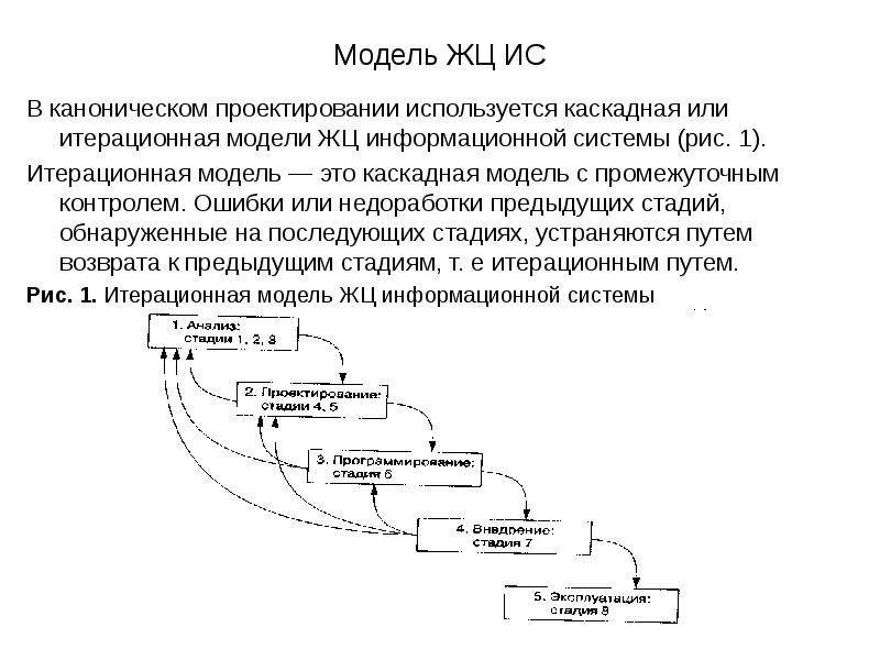 Водопадная модель жизненного цикла проекта имеет линейную структуру