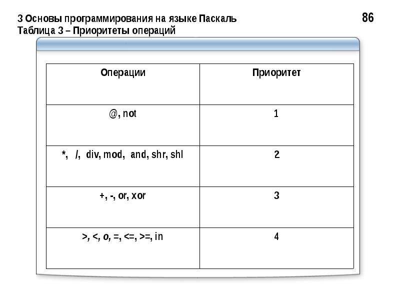 Правила заполнения таблицы 8 класс презентация семакин