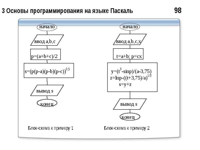 Лучшее начало программирования