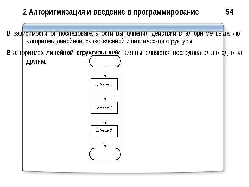 Проект алгоритмизация и программирование