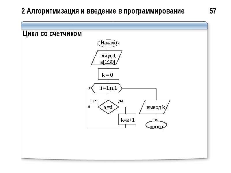 Алгоритмизация и программирование проект