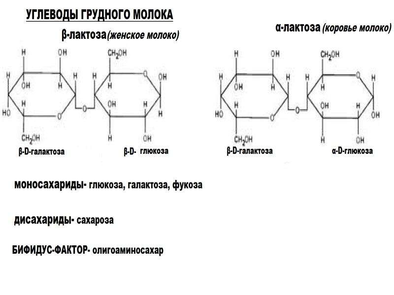 Углеводы в молоке. Молочный сахар грудного молока представлен:. Углеводы грудного молока. Углеводы в грудном молоке. БЖУ грудного молока.