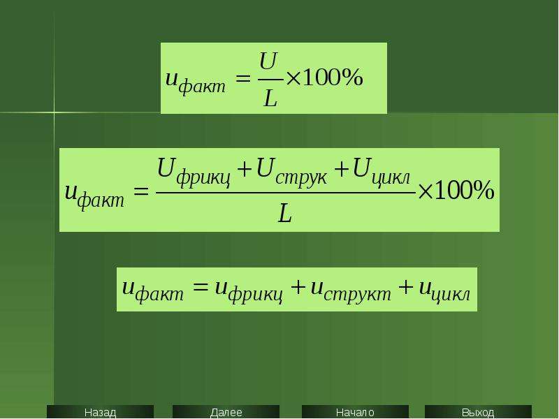 Инфляция и безработица презентация