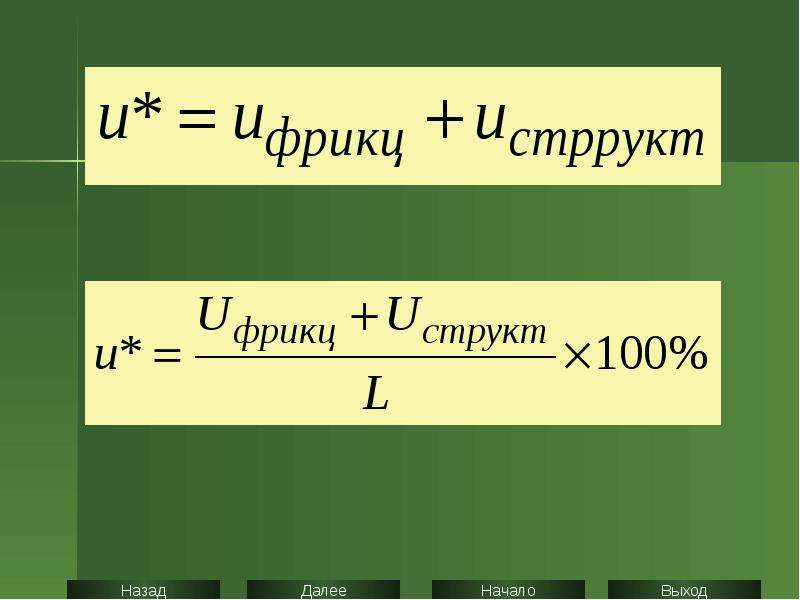 Инфляция и безработица презентация