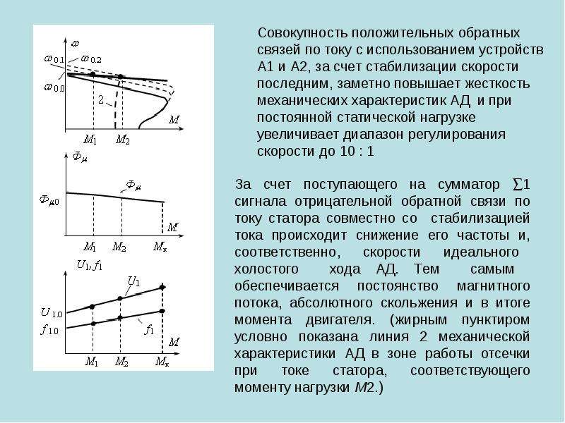 Основы электропривода презентация