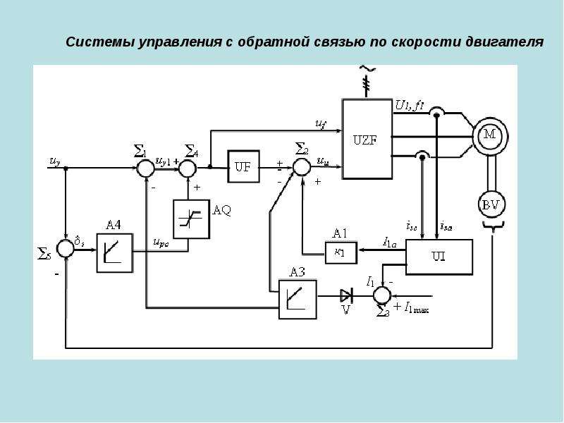 Замкнутая схема управления