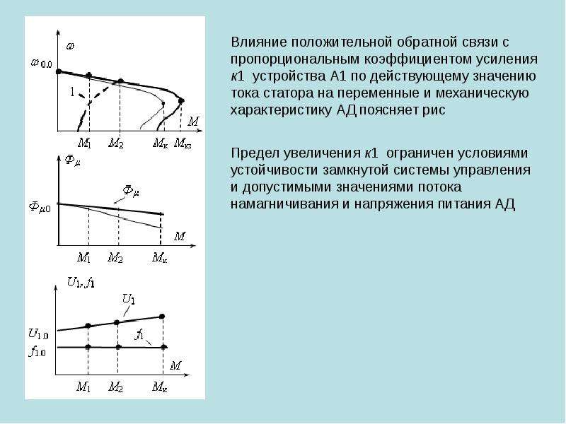 Основы электропривода презентация