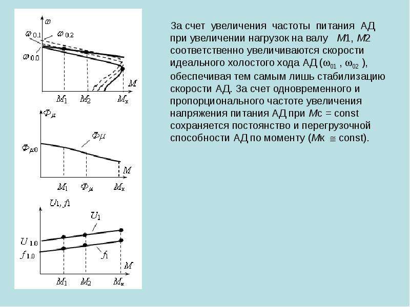 Частота питания. Скорость идеального холостого хода. Скорость идеального холостого хода двигателя. Скорость идеального холостого хода формула. Частота вращения идеального холостого хода.