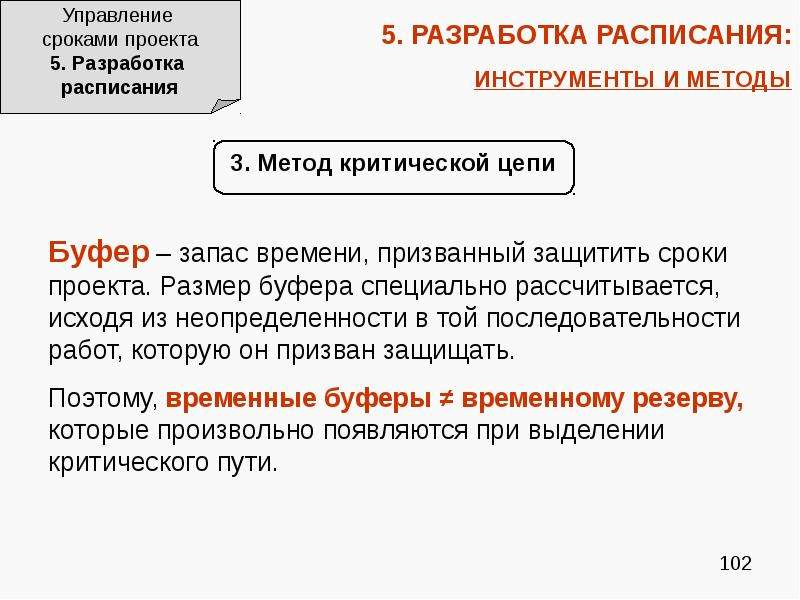 Управление сроками проекта реферат