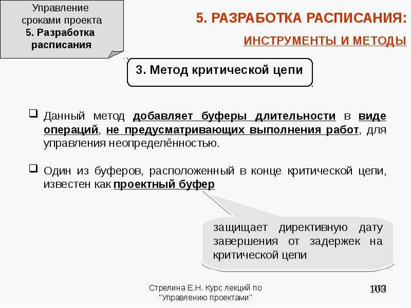 Управления сроками проекта