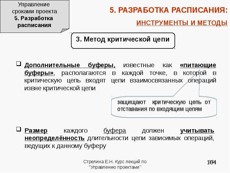 Управление сроками проекта реферат