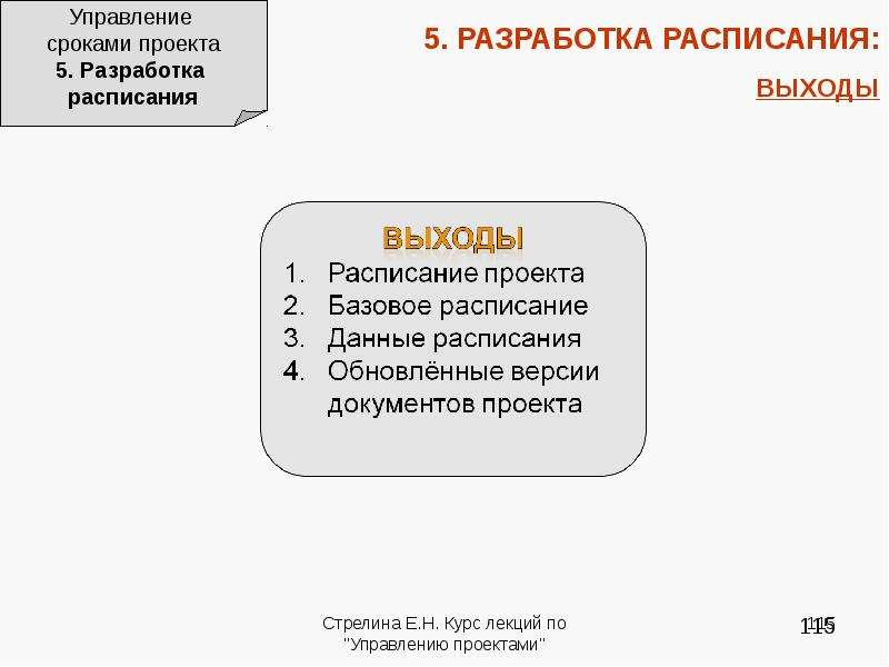 Участники проекта презентация