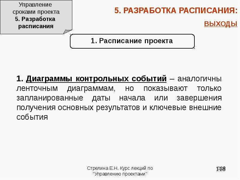 Управление сроками проекта реферат