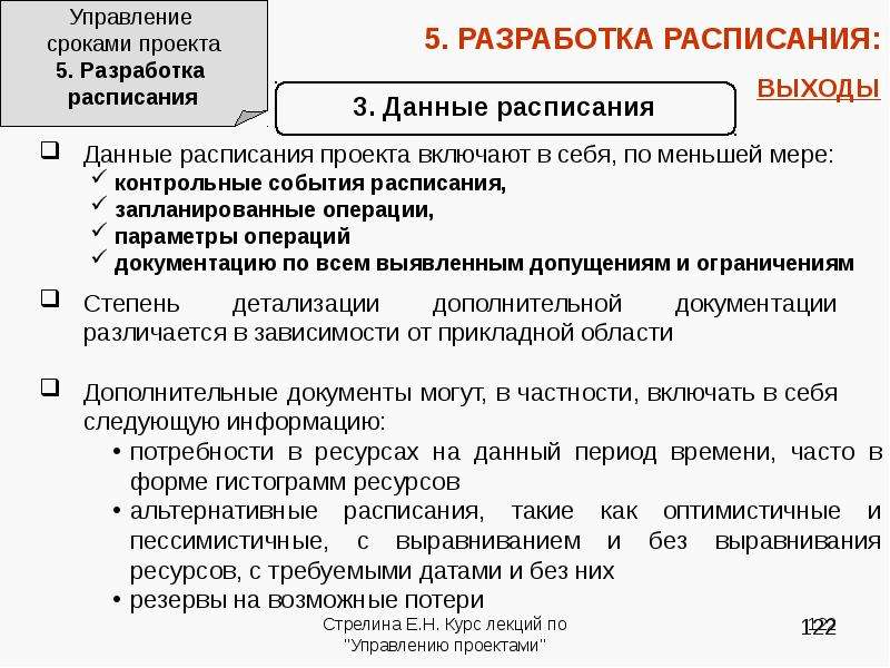 Управления сроками проекта