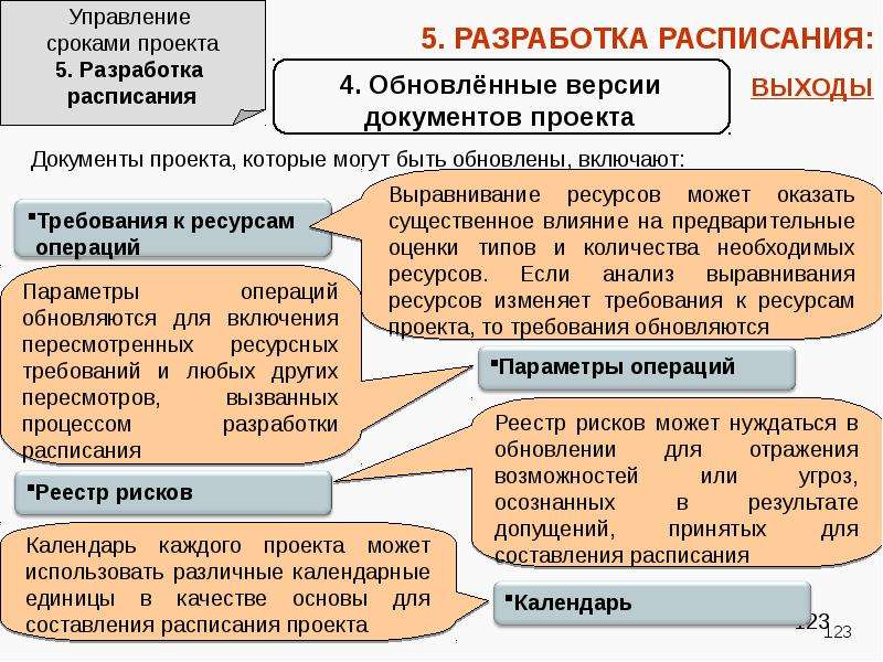 Проект по продолжительности