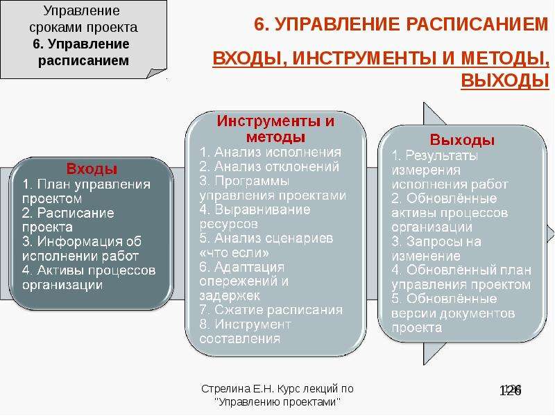 Инструменты проекта это