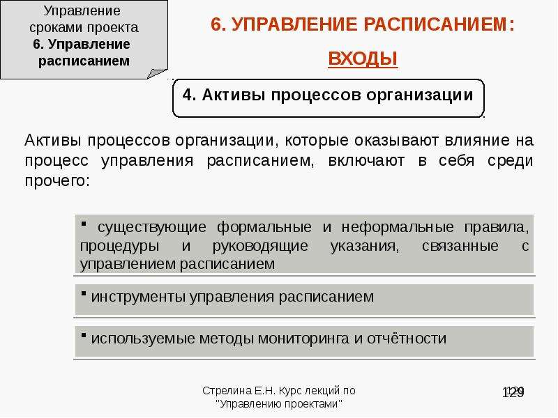 Управление сроками проекта реферат