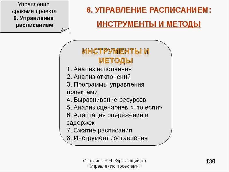 Управления сроками проекта