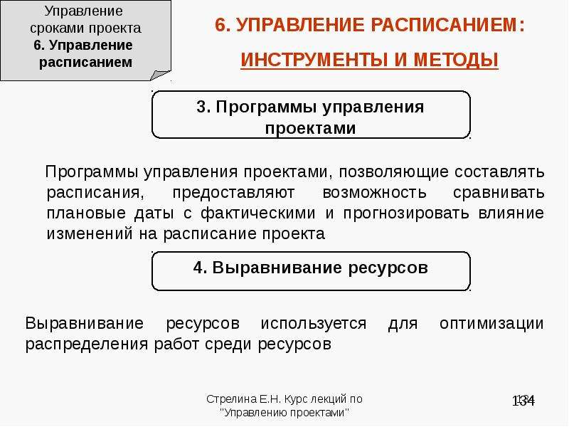 Методы управления сроками проекта