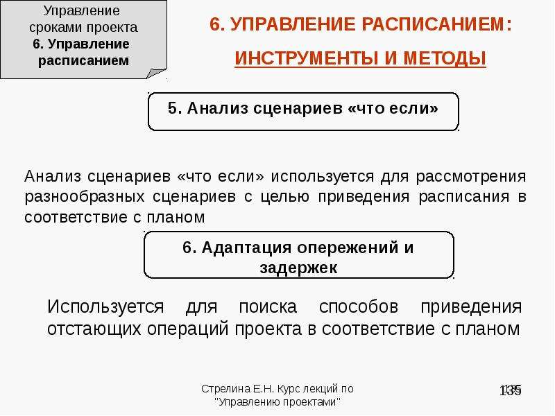 Управление сроками проекта реферат