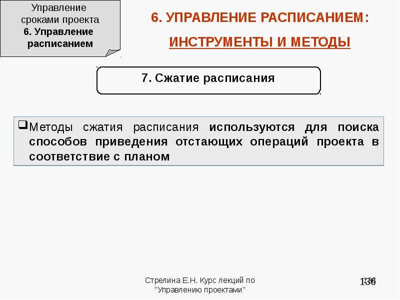 Период проекта