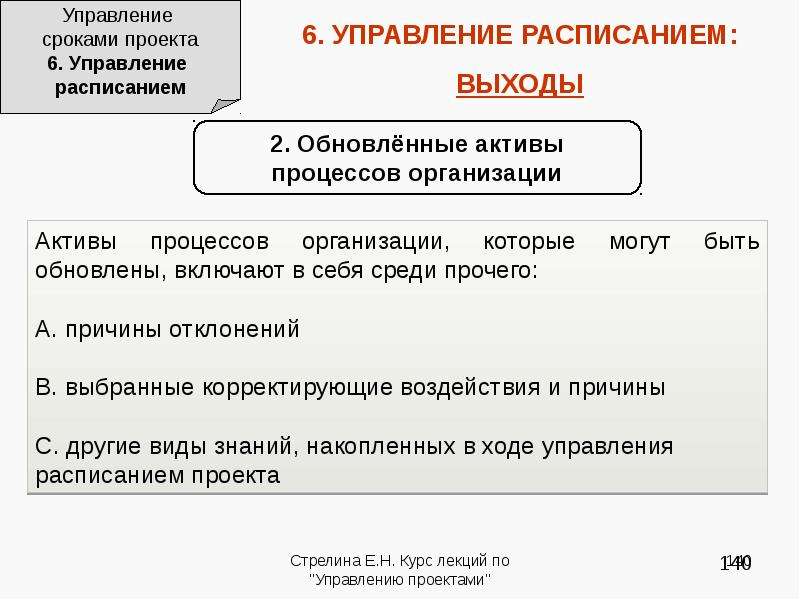 Управление сроками проекта реферат