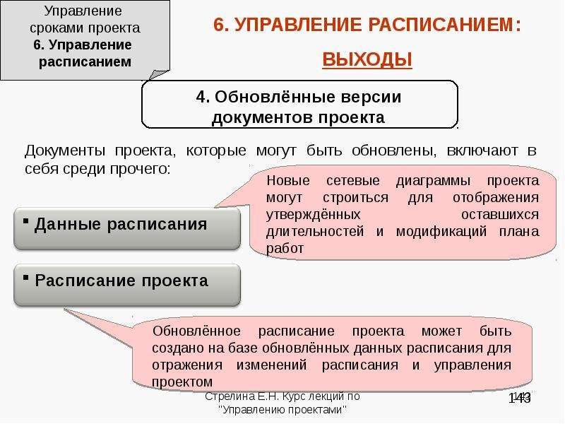 Сроки проекта