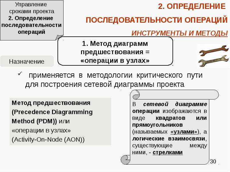 Управление сроками проекта реферат