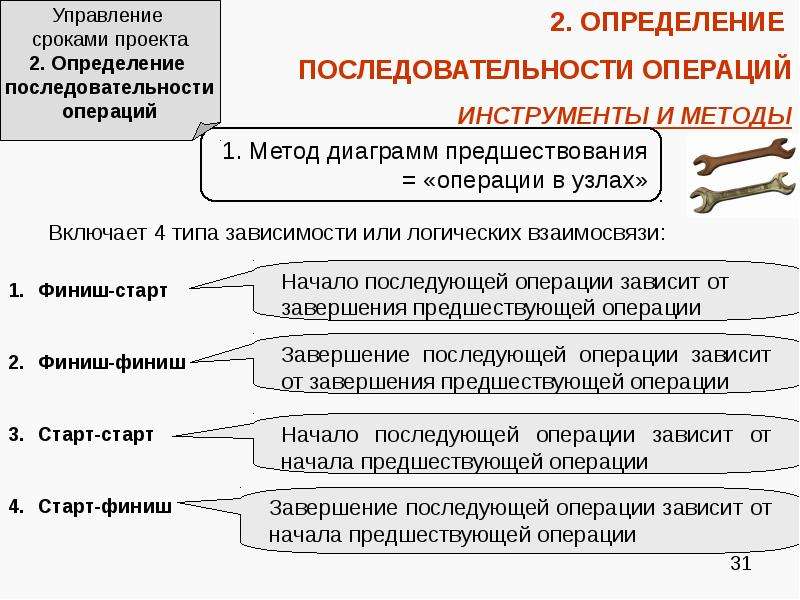 Сроки проекта