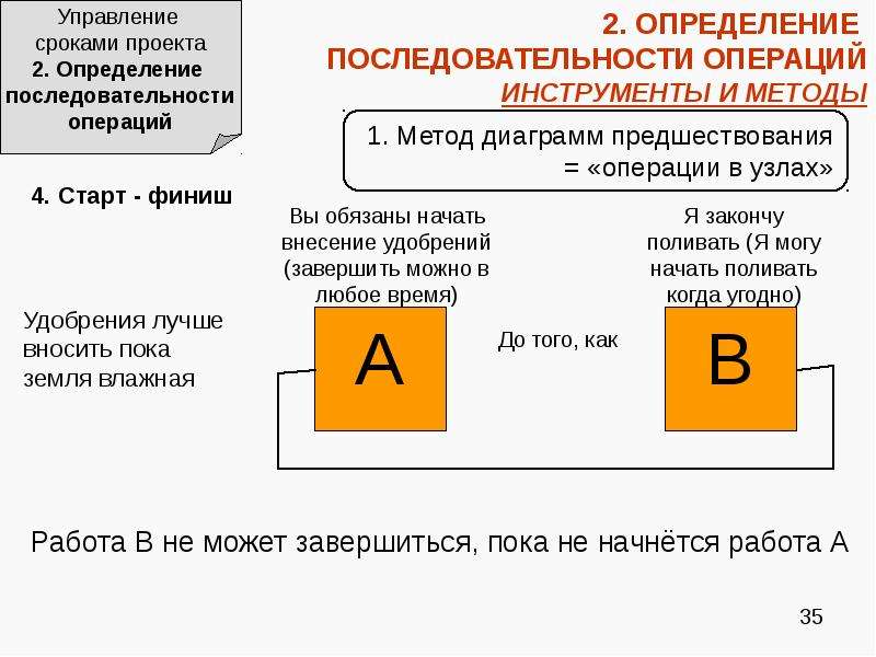 Управление сроками проекта это