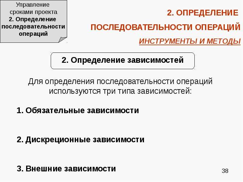 Управление сроками проекта это