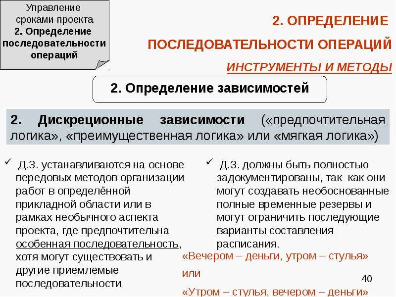 Методы управления сроками проекта