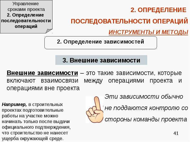 Срок проекта это