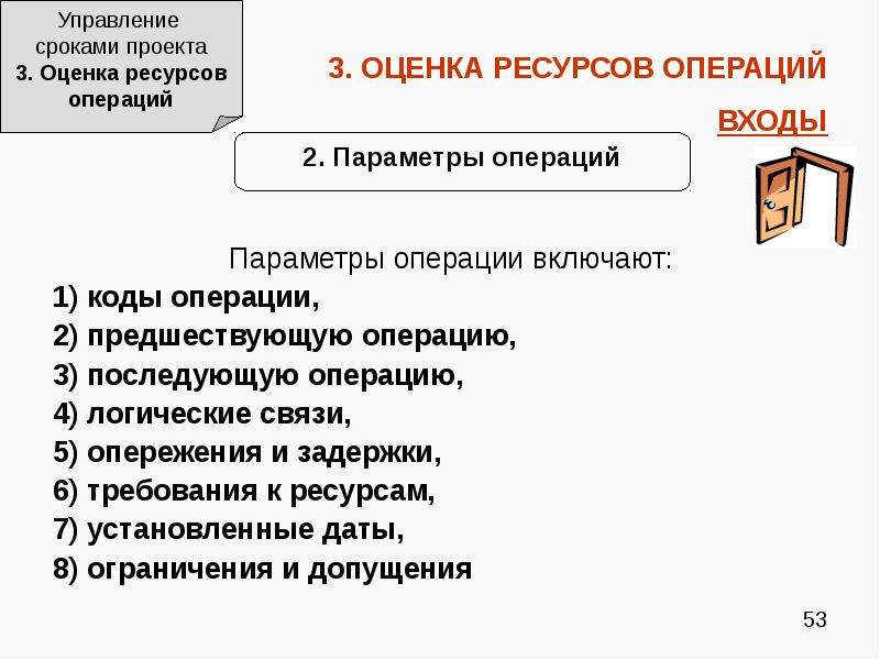 Управления сроками проекта