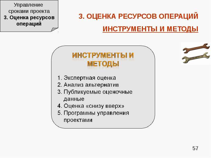 Управление сроками проекта реферат