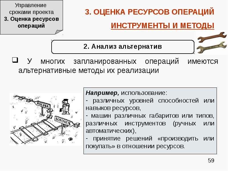 Управление сроками проекта реферат