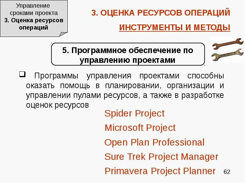 Управление сроками проекта реферат