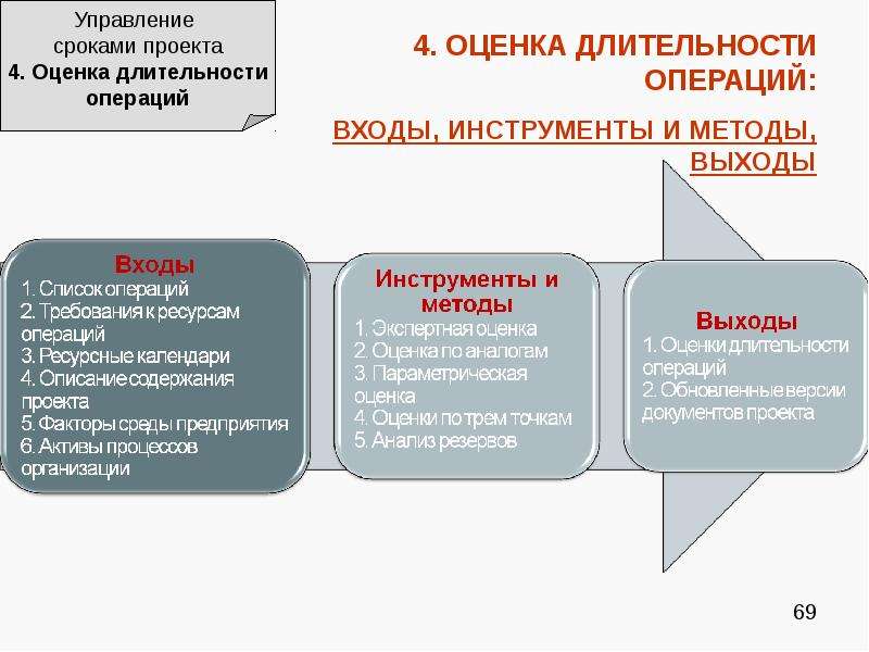 Долгосрочный проект длится