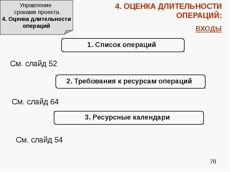 Управление сроками проекта пример