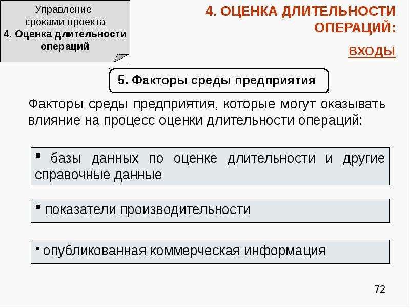 Управление сроками проекта реферат