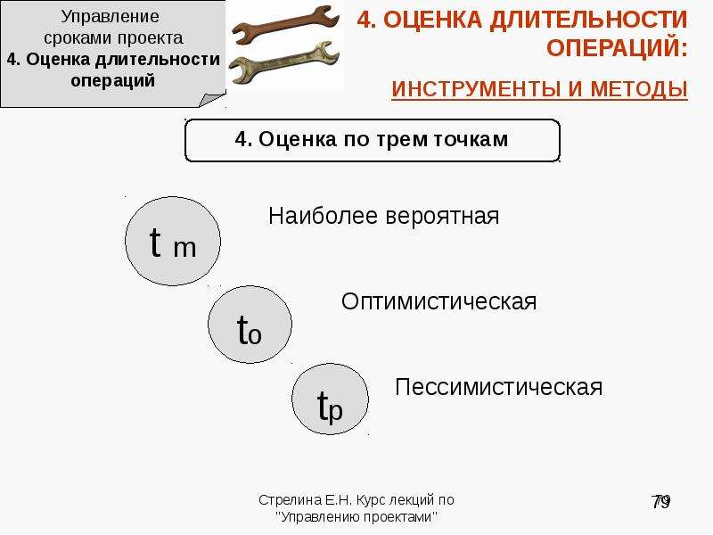 Управления сроками проекта